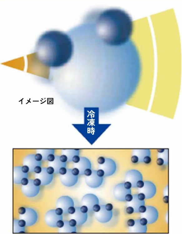 イメージ図