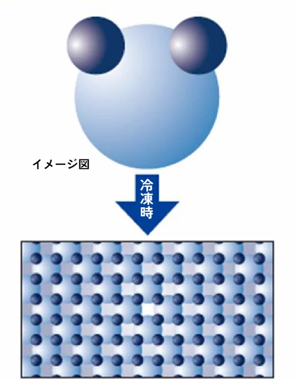 イメージ図